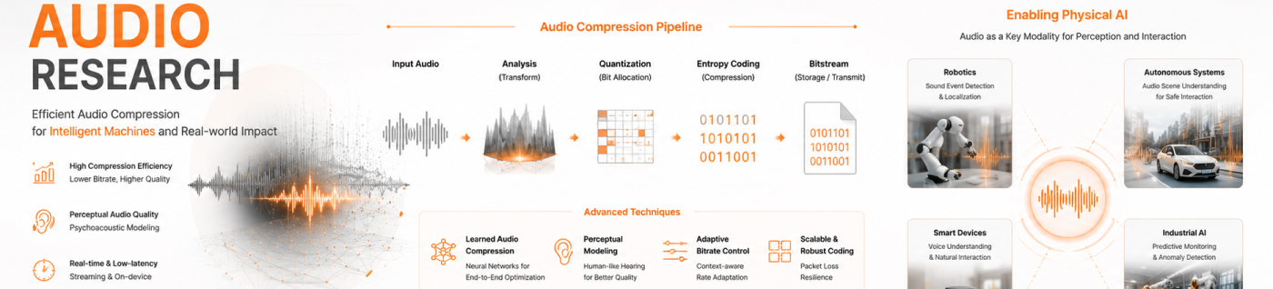 Audio and Machine Learning 연구